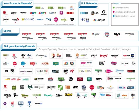 shaw channel guide